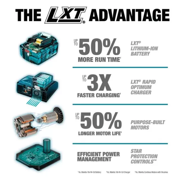 Makita 18-Volt LXT Brushless Lithium-Ion 1/2 in. Cordless Hammer Drill Kit with (2) Batteries (4.0Ah), Charger and Hard Case