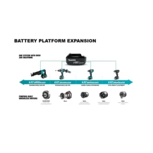 Makita 18-Volt LXT Brushless Cut-Off/Angle Grinder, Metal Cutting Saw and Portable Band Saw with bonus 18V LXT Starter Pack