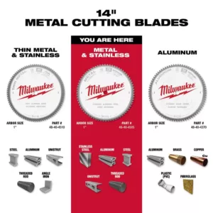 Milwaukee 14 in. x 72 Carbide Teeth Metal & Stainless Cutting Circular Saw Blade