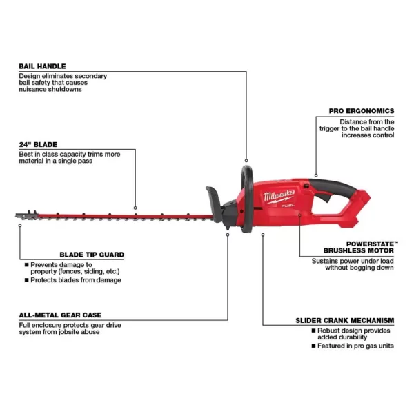 Milwaukee M18 FUEL 18-Volt Lithium-Ion Brushless Cordless Hedge Trimmer with 12 Ah and 8 Ah Batteries