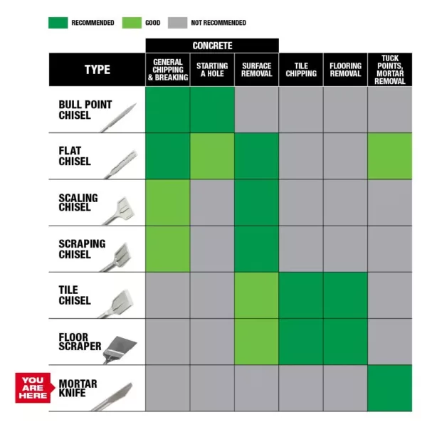 Milwaukee 3/8 in. x 8 in. SDS-Plus SLEDGE Steel Mortar Knife Chisel Bit