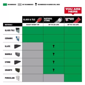 Milwaukee Diamond MAX Hole Saw Set (2-Piece)