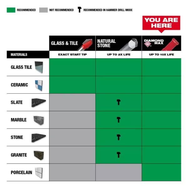 Milwaukee 1/2 in. Diamond Plus Hole Saw W/ Arbor