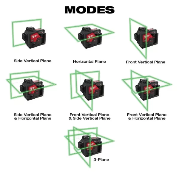 Milwaukee M12 12-Volt Lithium-Ion Cordless Green 250 ft. 3-Plane Laser Level Kit with One 4.0 Ah Battery, Charger and Case