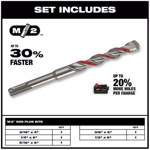 Milwaukee 2-Cutter SDS-Plus Carbide Hammer Drill Bit Set (5-Piece)