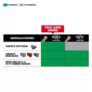 Milwaukee 5/32 in. x 4 in. x 6 in. SDS PLUS MX4 4-Cutter Carbide Hammer Drill Bit