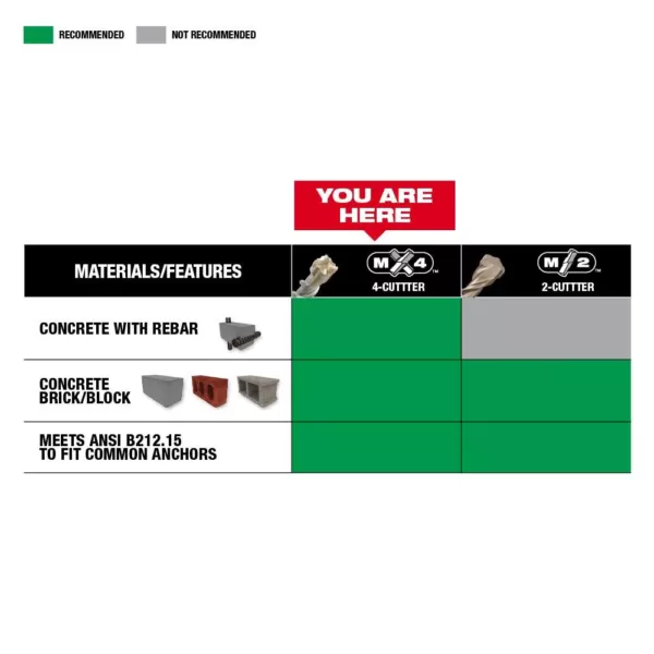 Milwaukee 3/8 in. x 18 in. MX4 SDS-Plus Carbide Bit