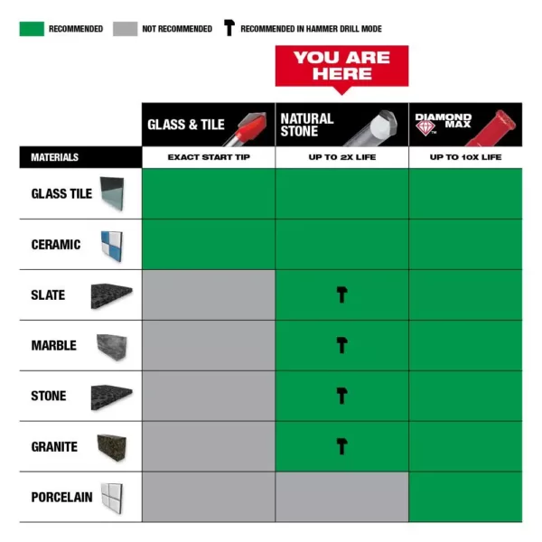 Milwaukee 3/16 in. Carbide Tipped Drill Bit for Drilling Natural Stone, Granite, Slate, Ceramic and Glass Tiles