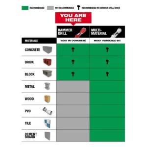 Milwaukee 1/4 in. x 4 in. x 6 in. SHOCKWAVE Carbide Hammer Drill Bit for Concrete, Stone, Masonry Drilling