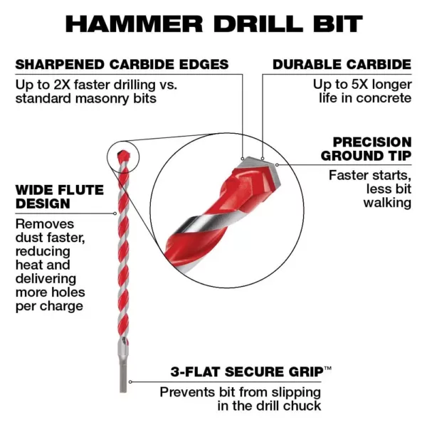 Milwaukee 1 in. x 10 in. x 12 in. Carbide Hammer Drill Bit