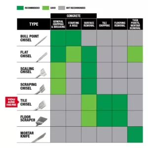 Milwaukee 2 in. x 15 in. SDS-Max SLEDGE Steel Tile Chisel Bit