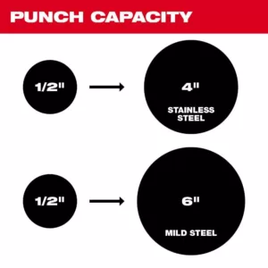 Milwaukee M18 18-Volt Lithium-Ion 1/2 in. to 4 in. Force Logic High Capacity Cordless Knockout Tool Kit with FUEL Bandsaw