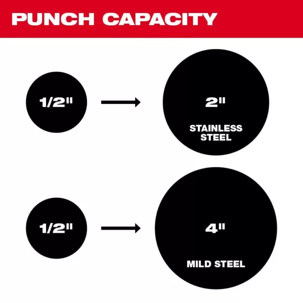 Milwaukee M18 18-Volt Lithium-Ion 1/2 in. to 4 in. Force Logic 6 Ton Cordless Knockout Tool Kit with FUEL Bandsaw