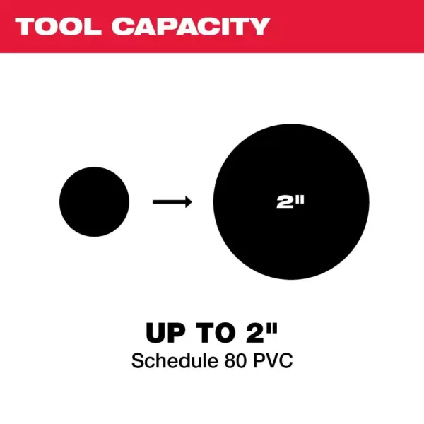 Milwaukee M12 12-Volt Lithium-Ion Cordless PVC Shear Kit with One 1.5 Ah Battery, Charger and Hard Case