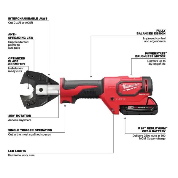 Milwaukee M18 18-Volt Lithium-Ion Cordless Cable Cutter with CU/AL Jaws with One 2.0 Ah Battery, Charger, Hard Case