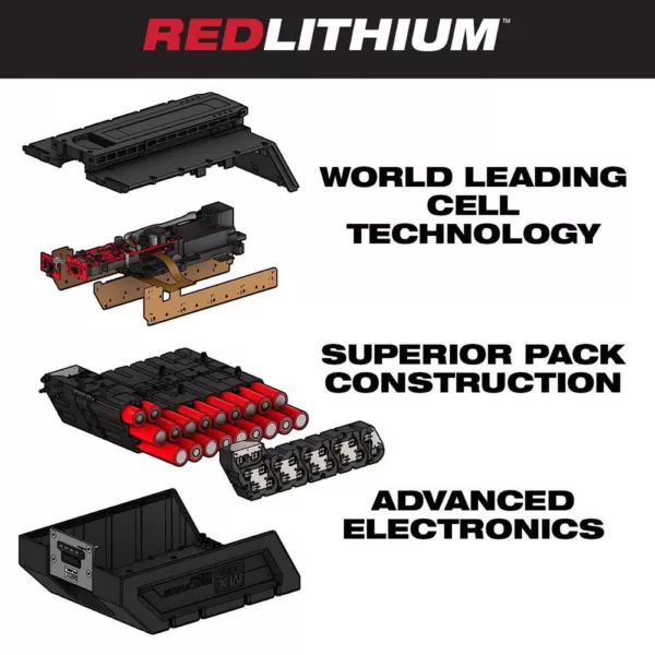 Milwaukee MX FUEL Lithium-Ion REDLITHIUM BOLT-ON Expansion Kit with 2 XC406 Batteries and Charger