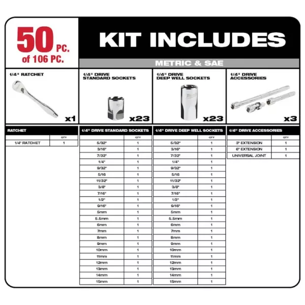 Milwaukee 3/8 in. and 1/4 in. Drive SAE/Metric Ratchet and Socket Mechanics Tool Set with PACKOUT Case (106-Piece)