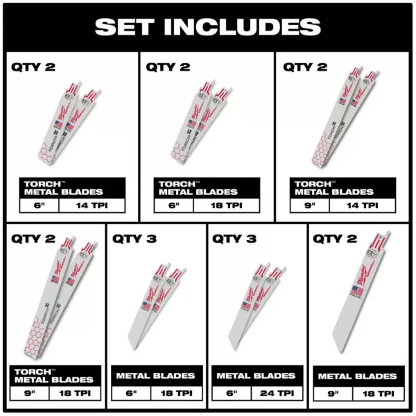 Milwaukee SAWZALL Metal Cutting Bi-Metal Reciprocating Blade Set W/SHOCKWAVE Impact Duty Steel Driver Bit Set (61-Piece)