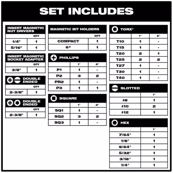 Milwaukee SHOCKWAVE Impact Duty Steel Driver Bit Set (95-Piece)