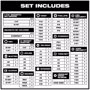 Milwaukee SHOCKWAVE IMPACT DUTY Steel Driver Bit Set (65-Piece)