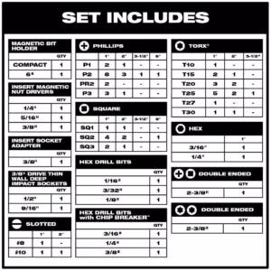Milwaukee Shockwave Impact Duty Drill and Drive Bit Set (75-Piece)