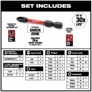 Milwaukee SHOCKWAVE IMPACT DUTY Driver Bit Set (44-Piece)