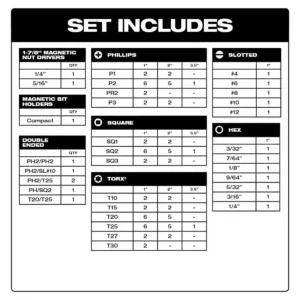 Milwaukee Shockwave Impact-Duty Alloy Steel Driver Bit Set with PACKOUT Case (100-Piece)