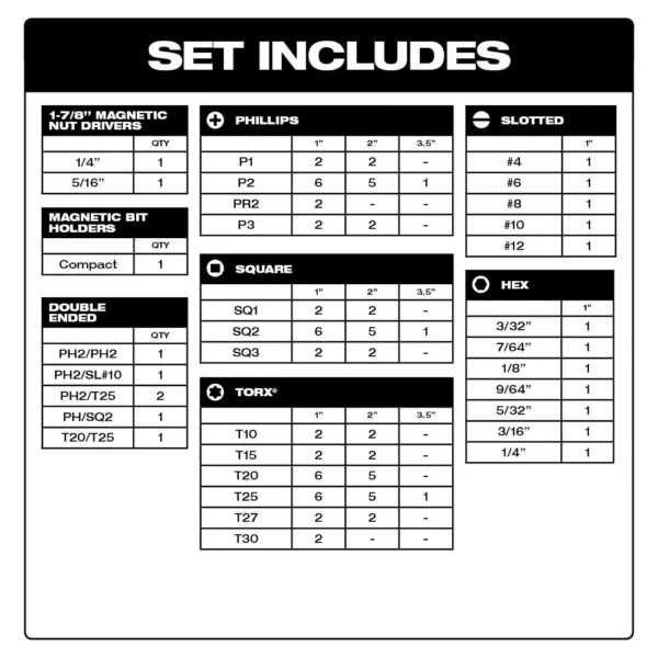 Milwaukee Shockwave Impact-Duty Alloy Steel Driver Bit Set with PACKOUT Case (100-Piece)