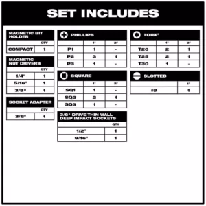 Milwaukee Shockwave Impact Duty Drill and Drive Set (26-Piece)