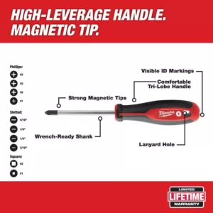 Milwaukee Screwdriver Set (10-Piece)