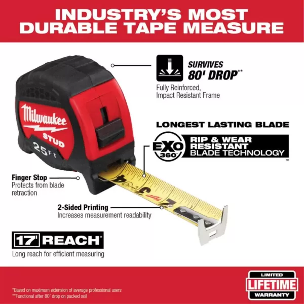 Milwaukee 25 ft. x 1.3 in. Gen II STUD Tape Measure with 14 ft. Standout and 4-1/2 in. Trim Square