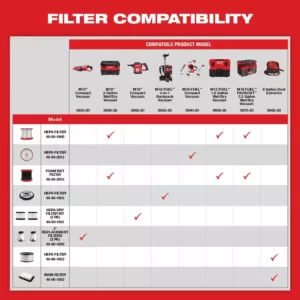 Milwaukee M18 Wet/Dry HEPA Filter (2-Pack)