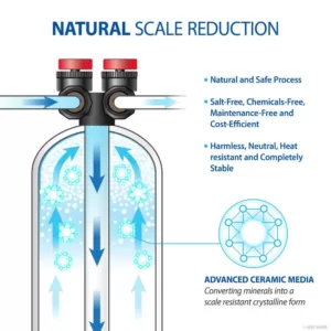 APEC Water Systems Premium 15 GPM Salt-Free Water Softener and Whole House Water Filtration System