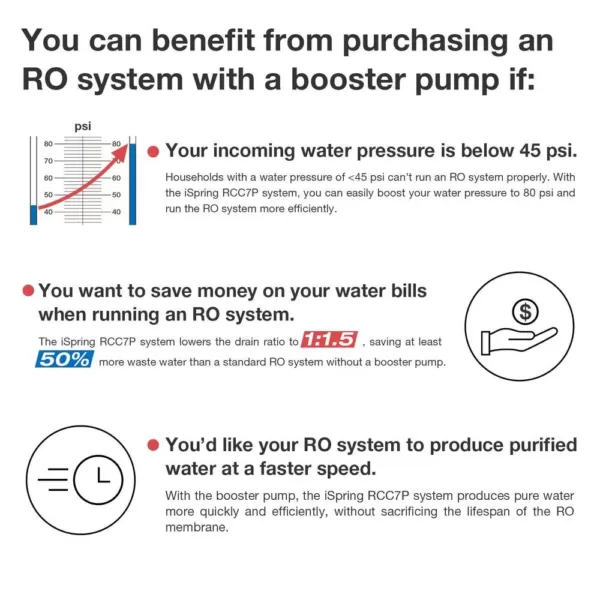 ISPRING 5-Stage 100 GPD Reverse Osmosis Water Filtration System with Booster Pump 3.2 Gallon Tank and Brushed Nickel Faucet