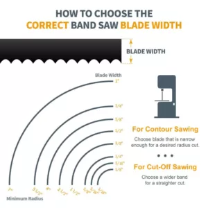 POWERTEC 111 in. x 1/2 in. x 4 tpi Band Saw Blade