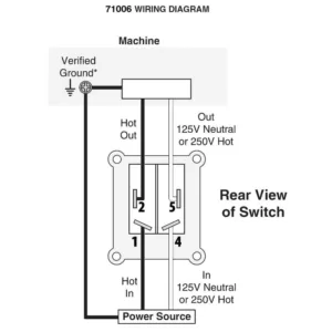 POWERTEC Safety Locking Switch