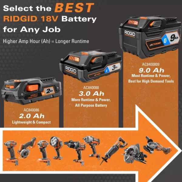 RIDGID 18V SubCompact Li-Ion Brushless 1/2 in. Drill Kit with 3/8 in. Impact Wrench, (2) 2.0 Ah Battery, Charger, and Bag