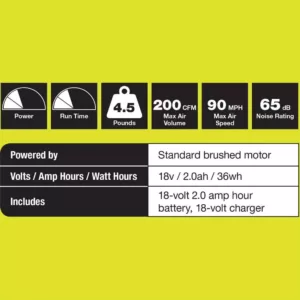 RYOBI ONE+ 90 MPH 200 CFM 18-Volt Lithium-Ion Cordless Leaf Blower/Sweeper - 2.0 Ah Battery and Charger Included