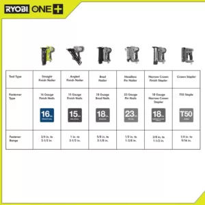 RYOBI 18-Volt ONE+ Lithium-Ion Cordless AirStrike 16-Gauge Cordless Straight Finish Nailer (Tool Only) with Sample Nails