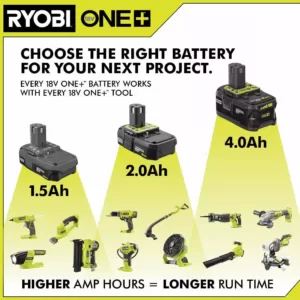 RYOBI 18-Volt ONE+ 2.0 Ah Lithium-Ion Compact Battery (2-Pack)