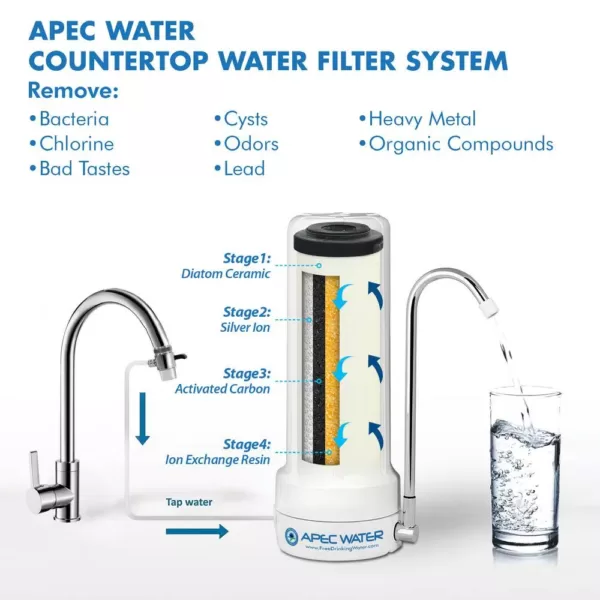 APEC Water Systems Countertop 4-in-1 Ceramic Ultra Drinking Water Filter System