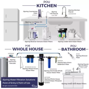 ISPRING 7-Stage Under-Sink Reverse Osmosis RO Drinking Water Filtration System with Alkaline Filter and UV Filter, NSF Certified