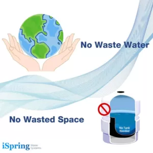 ISPRING Tankless Reverse Osmosis Water Filtration System, Smart Faucet, 2:1 Pure to Drain Ratio, 500 GPD