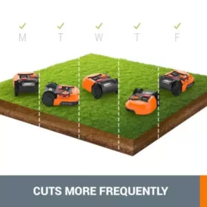 Worx POWER SHARE 20-Volt 7 in. 4.0 Ah Lithium-Ion Robotic Landroid M Mower, Brushless Wheel Motors, Wifi Plus Phone App