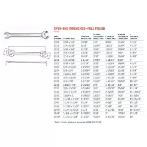 Wright Tool 5/8 in. x 3/4 in. Open End Wrench